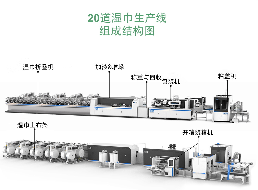 20道濕巾生產線結構圖 20道濕巾生產線結構圖