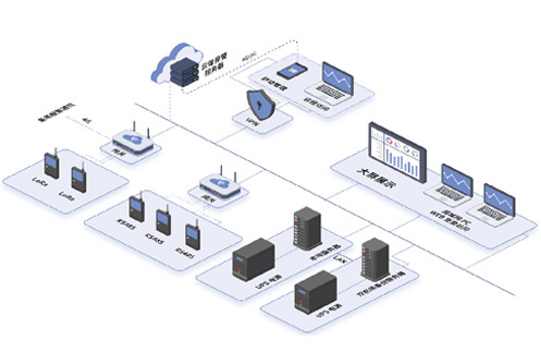 MadgeTech主要產品