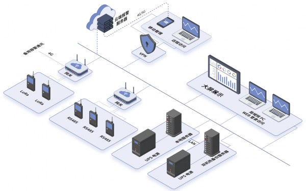 環(huán)境監(jiān)測(cè)系統(tǒng)(EMS)