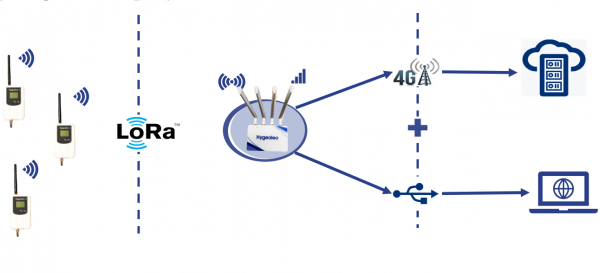 無線溫度分布驗證系統 無線溫度分布驗證系統