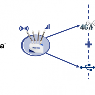 無(wú)線溫度分布驗(yàn)證系統(tǒng)