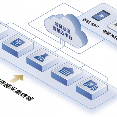 全場(chǎng)景醫(yī)藥冷鏈監(jiān)測(cè)系統(tǒng)