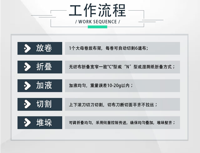 濕巾機